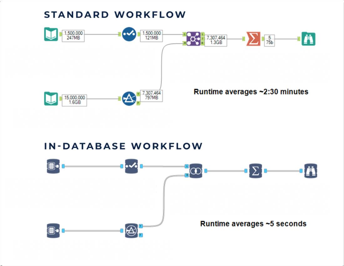 In DB Workflow Image
