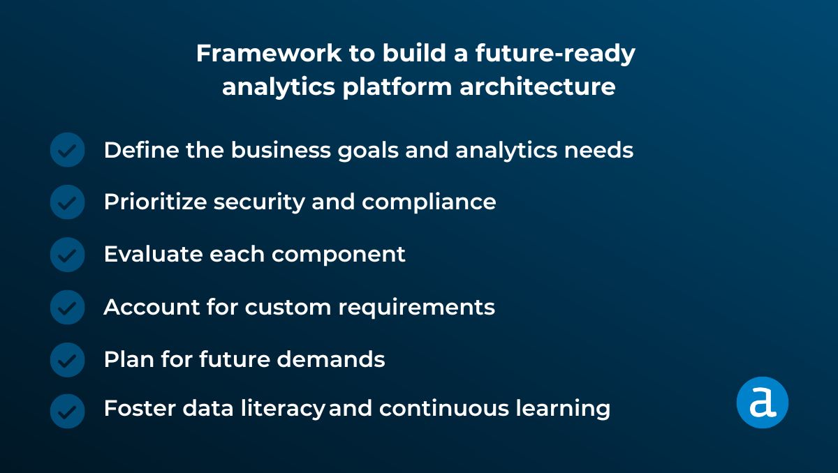 A flowchart with six steps to build a future-ready analytics platform architecture: define business goals and analytics needs, prioritize security and compliance, evaluate each component, account for custom requirements, plan for future demands, and foster data literacy and continuous learning.