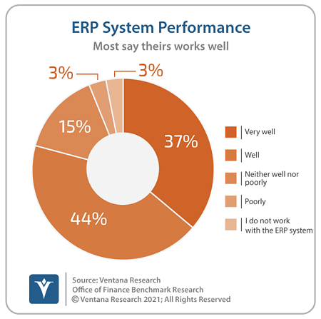 Ventana_Research_Benchmark_Research_Office_of_Finance_19_41_ERP_System_Performance
