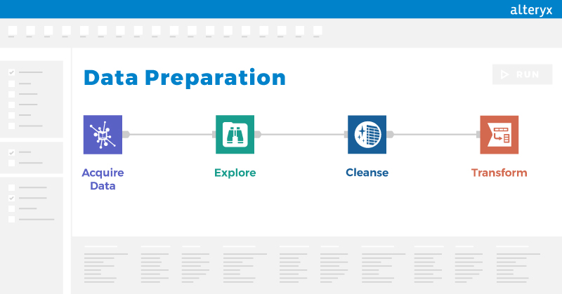 Data Preparation Process involves 4 steps: Aquire Data, Explore, Cleanse Data, Transform Data