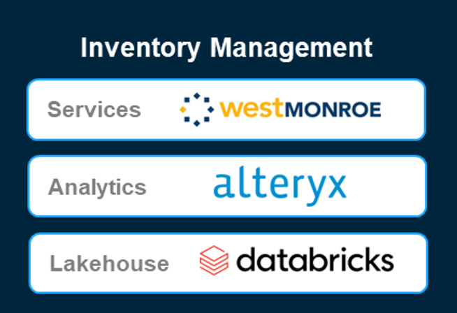Inventory Management