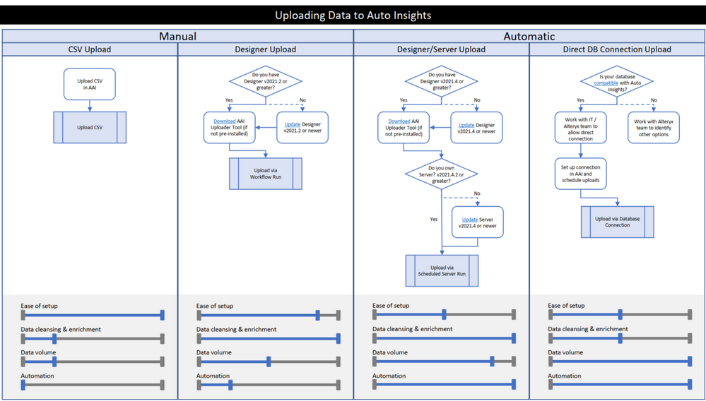 Uploading data to Auto Insights